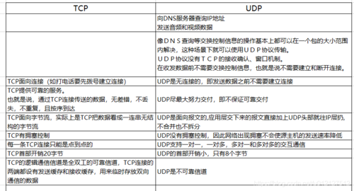 tcp和udp的区别是什么(tcp和udp有何主要区别)