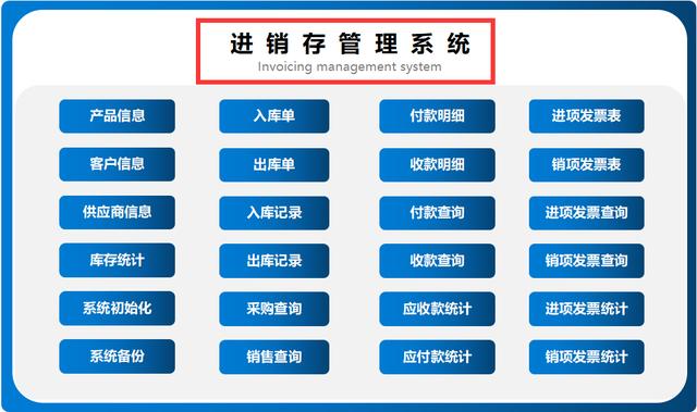 进销存管理系统软件(进销存管理助你轻松掌控库存，提升运营效率)