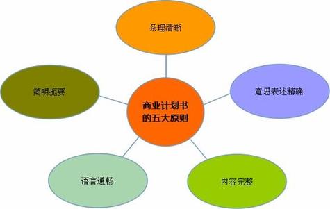 网络营销模式(网上营销方式和方法)