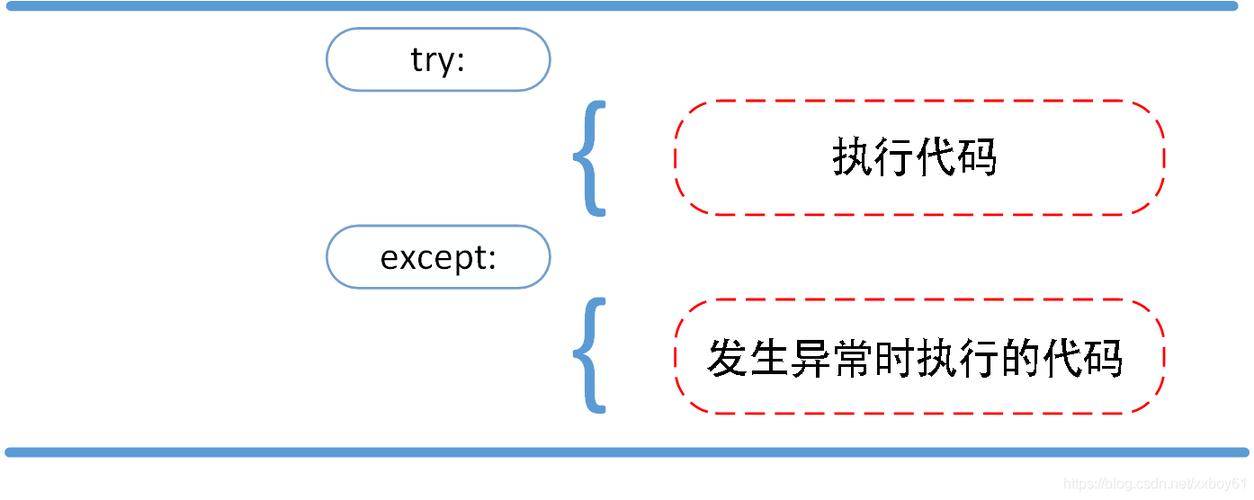 error和exception的区别(错误与异常：详细说明区别)