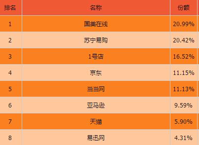 网购哪个平台最好(全是正品的网购平台)