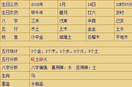 八字起名免费(八字起名免费：详解宝宝起名从生辰八字入手)