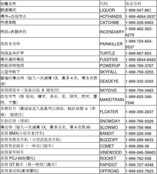 罪恶都市作弊码飞机(罪恶都市作弊码飞机：快速获得天空优势)