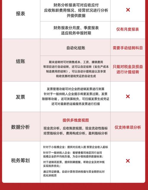 财务记账软件免费版哪个好用(财务记账软件免费版推荐，让你轻松理财)