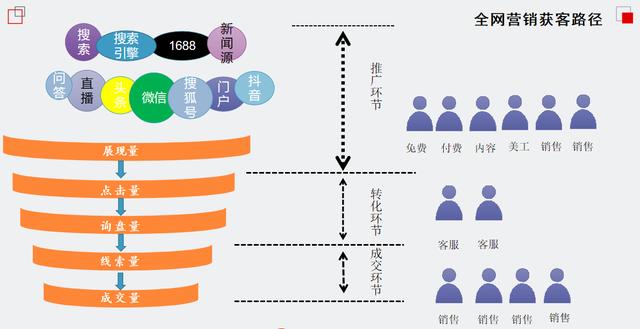 网络推广方案(网络推广有哪些渠道)