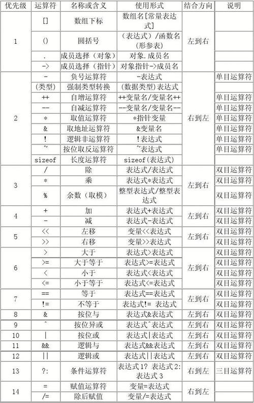 c语言运算符有哪些(C 语言运算符：一览表和详细说明)