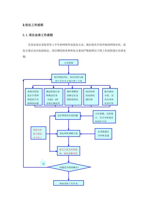 工作流程管理系统(工作流程怎么写 模板)