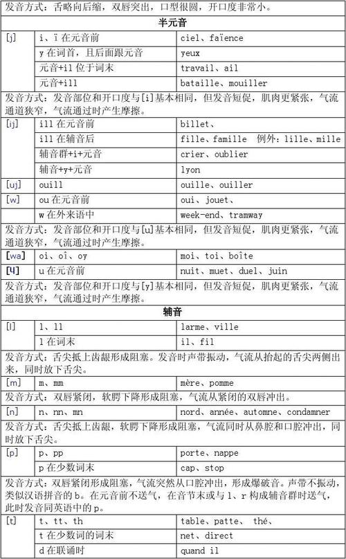 法语在线发音(法语发音在线学，轻松掌握地道语音)