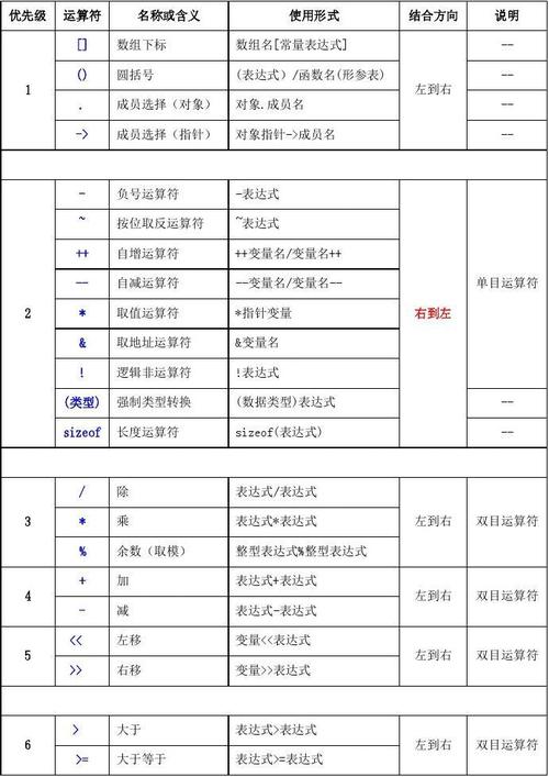 c语言运算符有哪些(C 语言运算符：一览表和详细说明)