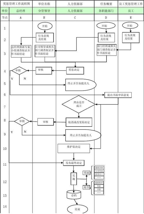 工作流程管理系统(工作流程怎么写 模板)