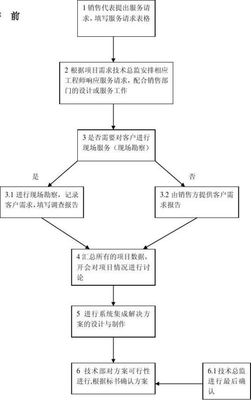 工作流程管理系统(工作流程怎么写 模板)