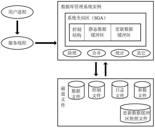 数据库系统与文件系统的主要区别(数据库系统与文件系统：详细说明其主要区别)
