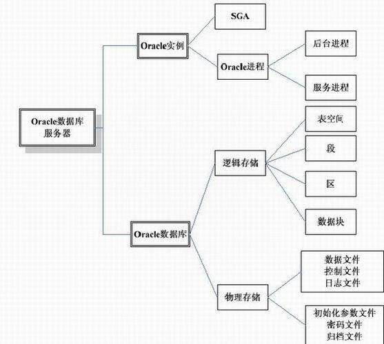 数据库系统与文件系统的主要区别(数据库系统与文件系统：详细说明其主要区别)