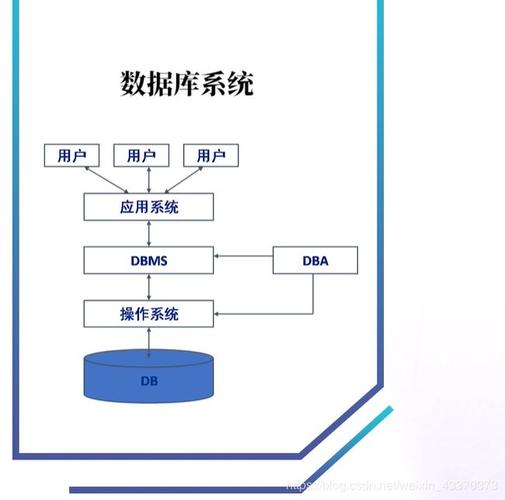 数据库系统与文件系统的主要区别(数据库系统与文件系统：详细说明其主要区别)