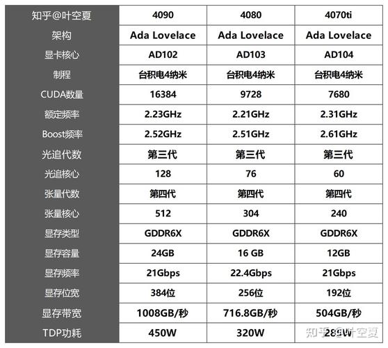 电脑显卡排行榜(显卡性能排行榜2023)
