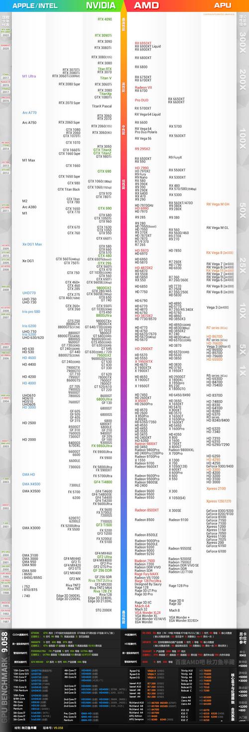 电脑显卡排行榜(显卡性能排行榜2023)
