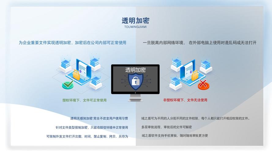 电脑加密软件排行榜(公司防泄密软件)