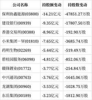 东方证券公司(东方证券排名第几位)