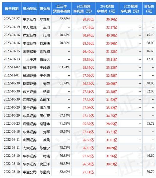东方证券公司(东方证券排名第几位)