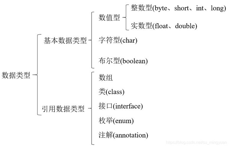 数据类型有哪几种(数据类型详解：全面了解不同类型的数据)