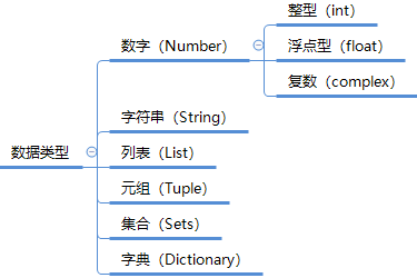 数据类型有哪几种(数据类型详解：全面了解不同类型的数据)