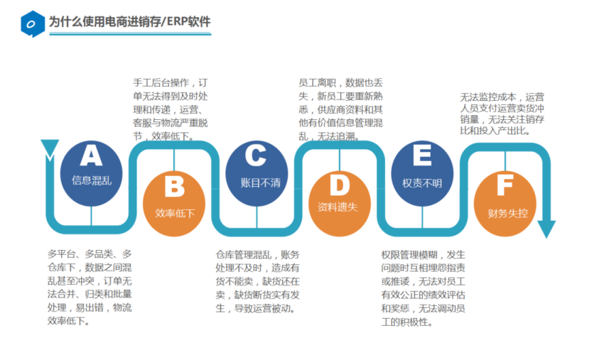 连锁管理软件(连锁管理软件：优化运营,提升效率)