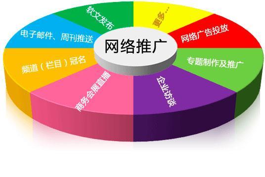论坛推广软件(论坛推广神器,详细解析论坛推广技巧)