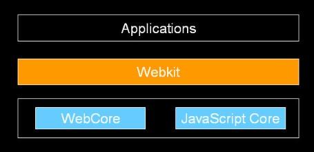 webkit是什么意思(WebKit：打造现代网页体验的引擎)