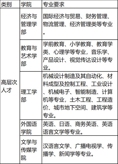 邢台123招聘信息(邢台123最新招聘今天的桥西区的)
