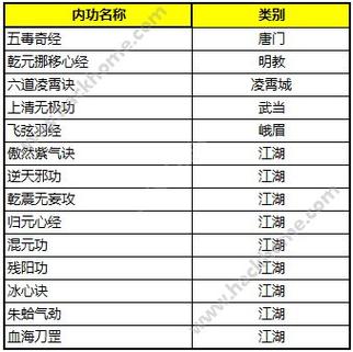 九阴真经日常做什么好(练九阴真经需要什么条件)