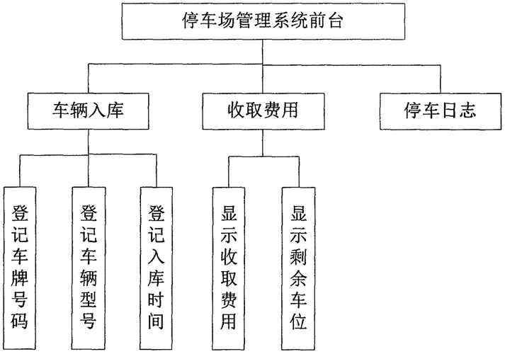 车辆管理系统(做一个简单的管理系统)