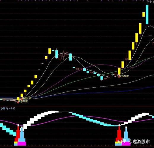 齐鲁证券通达信交易(齐鲁证券通达信交易,全面指南)