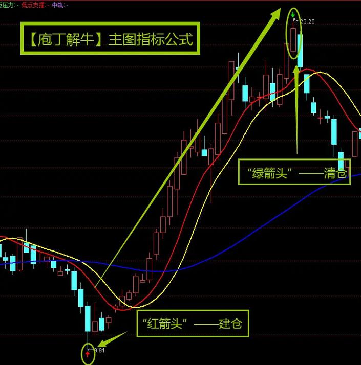 齐鲁证券通达信交易(齐鲁证券通达信交易,全面指南)