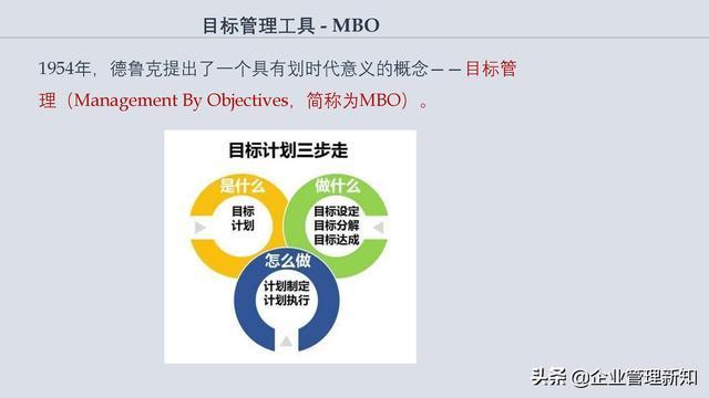 目标管理软件(目标管理软件：实现高效目标设定的全面指南)