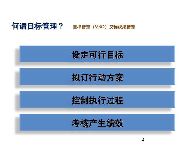 目标管理软件(目标管理软件：实现高效目标设定的全面指南)