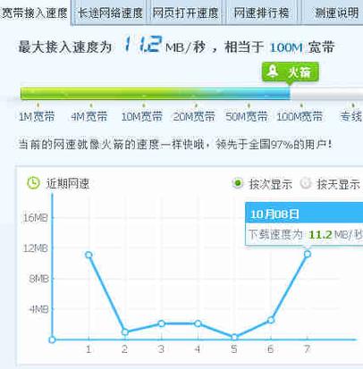 宽带测试网速(测速结果的准确度)