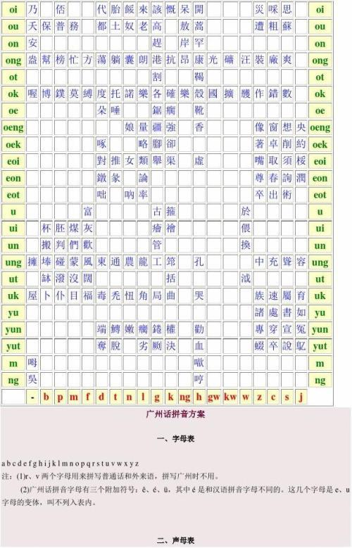 粤语拼音输入法(中文转粤语语音)