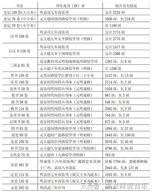 国子监学录什么官职(国子监司业是什么官职)