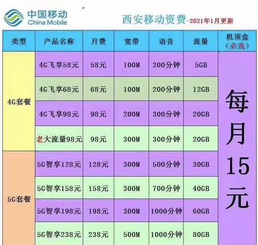 移动宽带套餐价格表2020(移动宽带套餐2020价格清单)