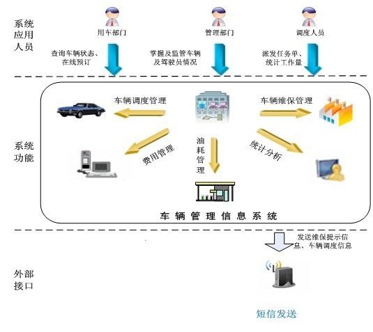 车队管理系统(企业车辆管理系统平台)