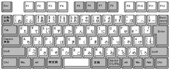 罗马音输入法(罗马音键盘)