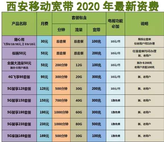 移动宽带套餐价格表2020(移动宽带套餐2020价格清单)
