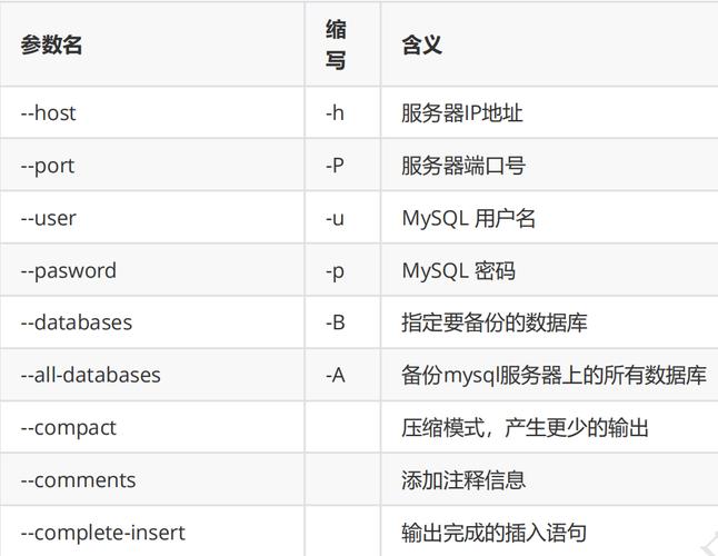 mysql怎么备份一张表(mysql备份某张表)
