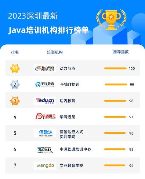 软件培训机构排行榜(软件培训机构排行榜：权威排名，助你选对机构)