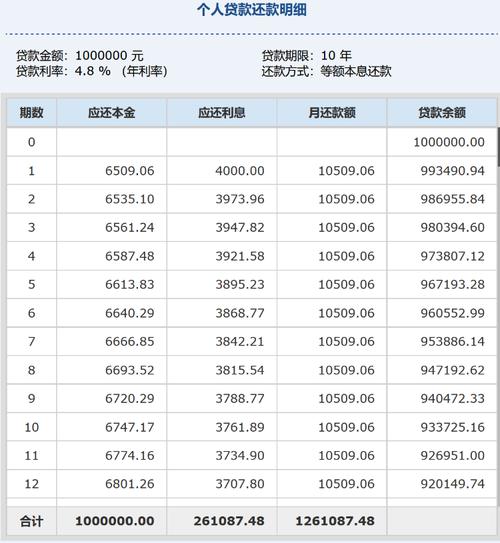等额本金还款计算器(等额本息变等额本金计算器)