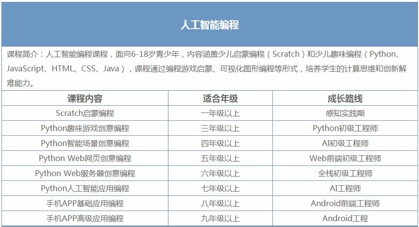 想学编程从哪里入门(想学编程从哪里入门好)