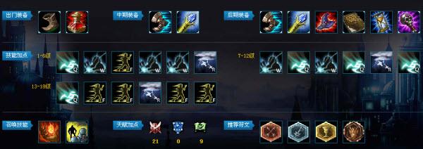 狂暴之心带什么符文(lol狂暴之心凯南出装)