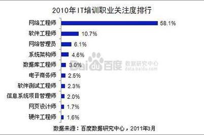 软件培训机构排行榜(软件培训机构排行榜：权威排名，助你选对机构)
