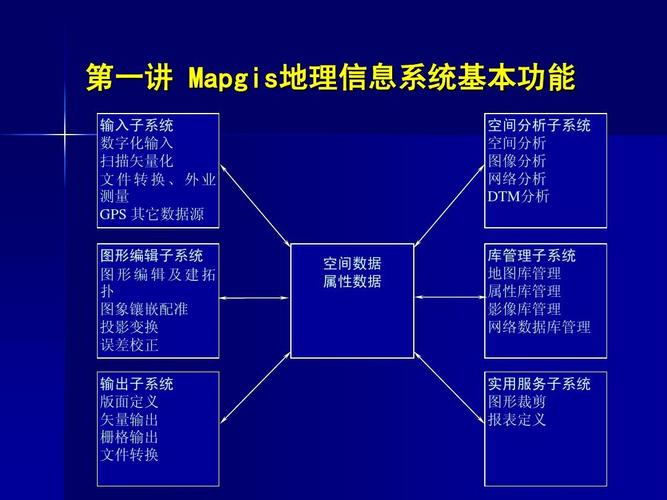 map是什么意思(Map解析：地理信息系统的核心组件)