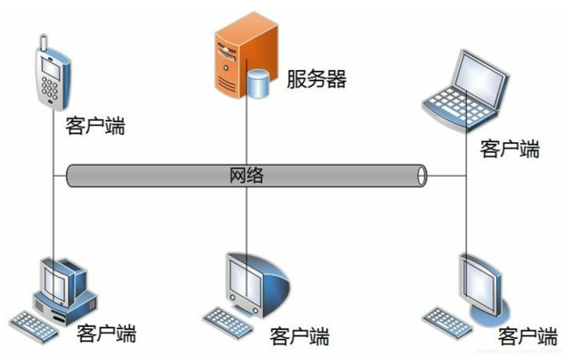 网络代理服务器(网络代理ip地址和端口)